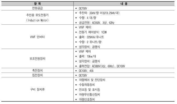 전력변환장치 주요 제원