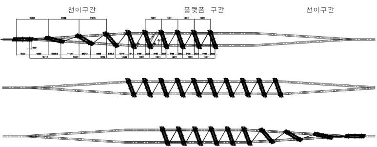 천이구간 및 정거장 주행거동