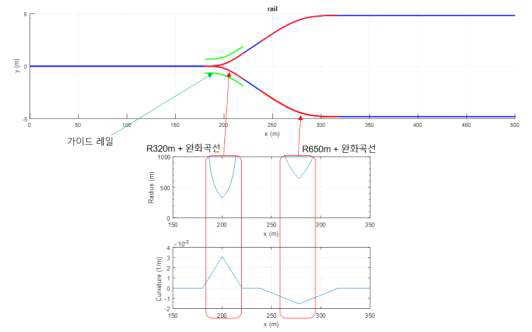 천이구간 레일조건 및 반력 작용도