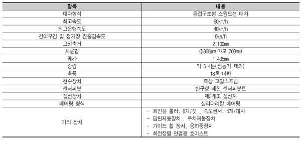 대차 및 현수장치 제원