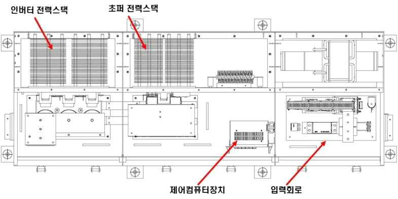 추진제어장치 내부구성도