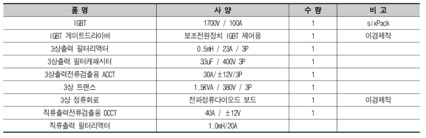 보조전원장치 교류 및 직류 출력회로 구성품