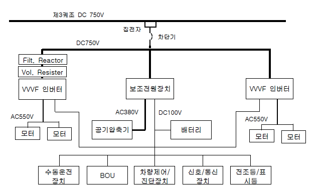 차량 전력회로도