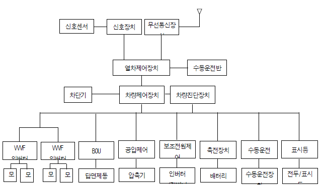 차량 제어회로도