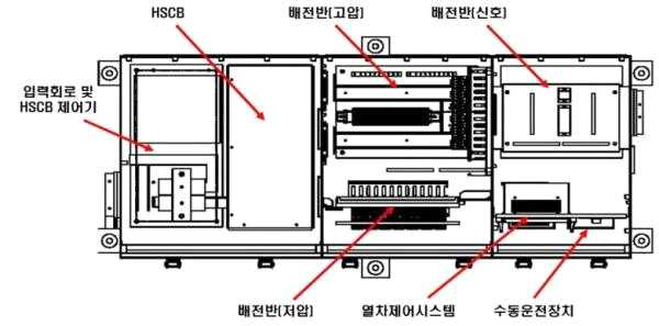 차량제어장치 내부구성도