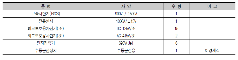 차량전기장치 구성품