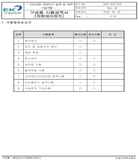 열차제어장치 성능시험 항목