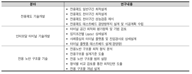 운송체계 인프라 시스템 기술개발 연구내용