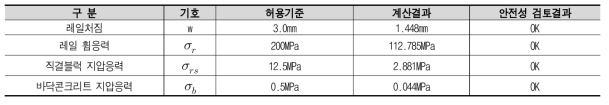 천이구간 구조안정성 검토 결과