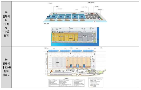부산신항 2-3단계 터미널 평면도