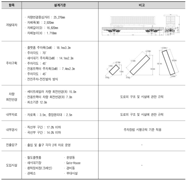 주차 및 차량 이동 공간 기준