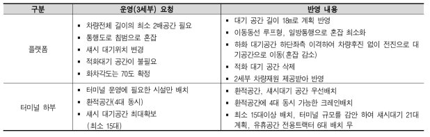 인터페이스 협의사항