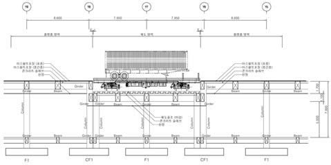 터미널 플랫폼 골조 단면 제원