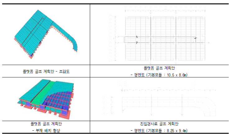 플랫폼 골조형식 계획(안)