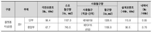 슬래브 해석 및 부재설계 결과