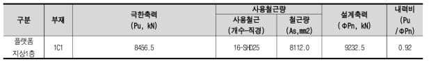 기둥 해석 및 부재설계 결과