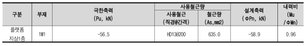 벽체 해석 및 부재설계 결과 (축력)