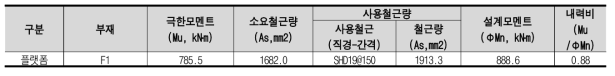 기초 해석 및 부재설계 결과