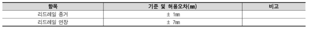 리드부 설치마감 검사기준(천이구간 진입부)