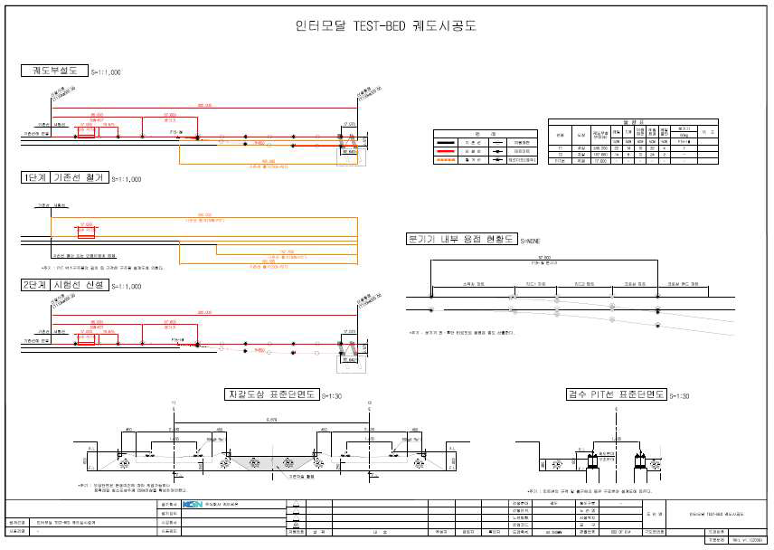 인터모달 테스트베드 궤도시공도(실시설계)