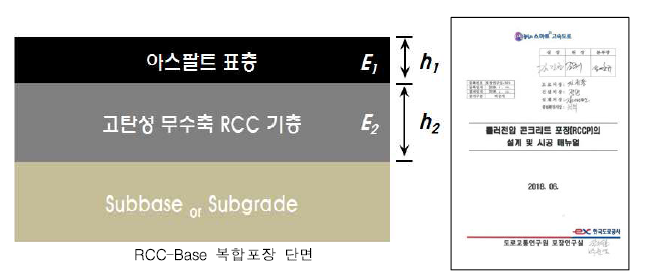 RCC-Base 복합포장 및 시공 메뉴얼