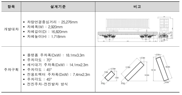 종합설계기준