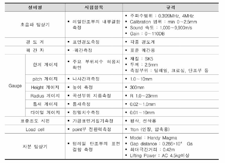 검사기구