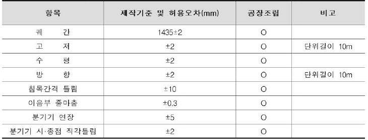 일반검사