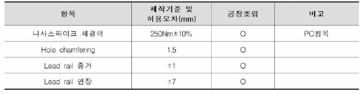 리드부(lead) 검사