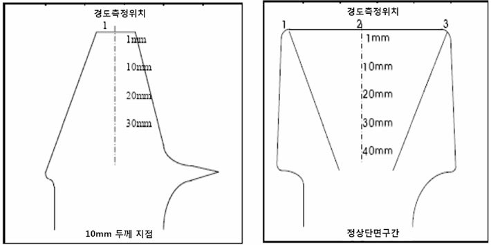 텅레일 단면 경화층의 경도분포 검사