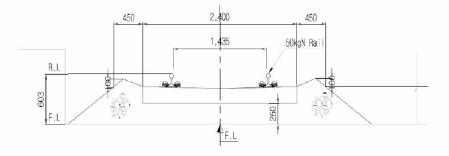 자갈궤도 표준단면도