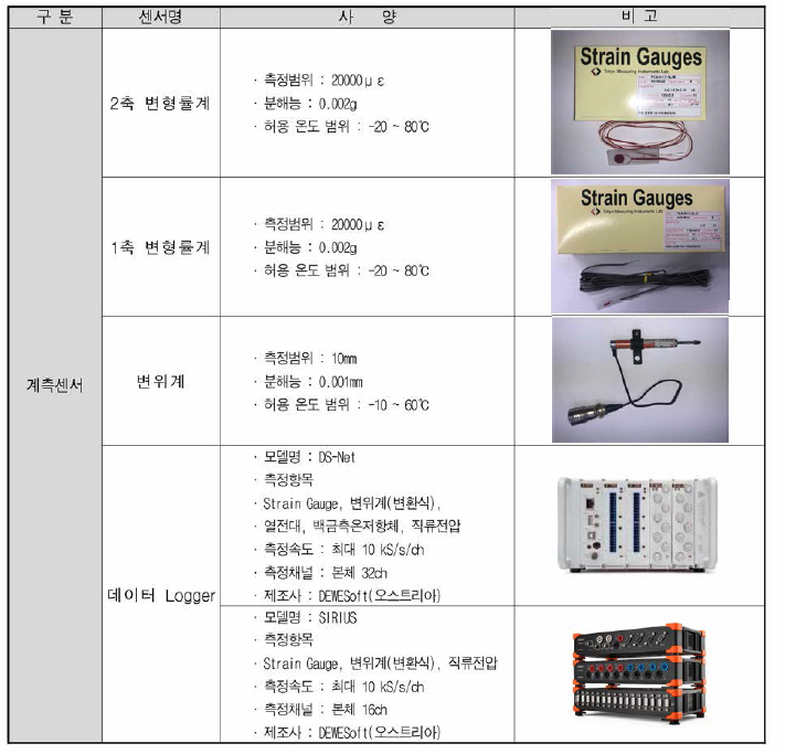 계측센서별 사양