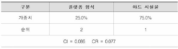 Level Ⅱ-1 가중치