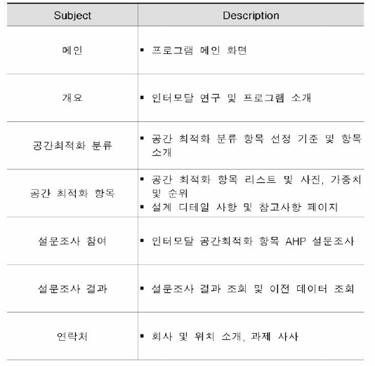 인터모달 터미널 공간 최적화 프로그램 구성