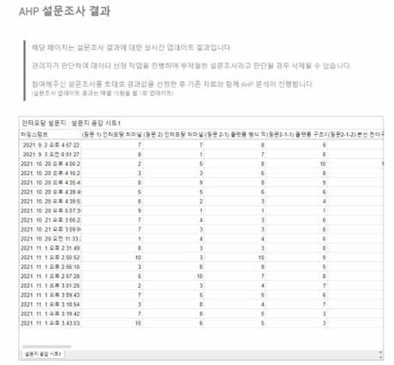 인터모달 설계요소 설문조사 결과 조회 (설문조사 결과 조회)