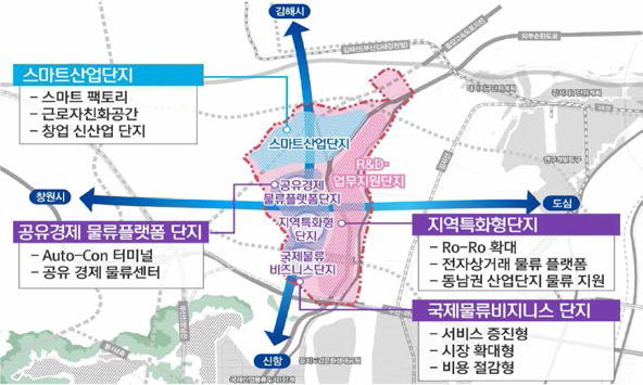 국제자유물류도시 세부 구상(안)