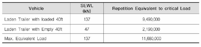 SEWL 및 Number of Repetion