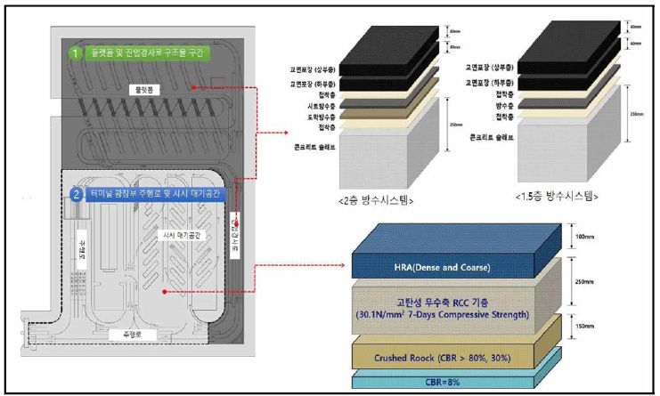 인터모달 터미널 포장 단면