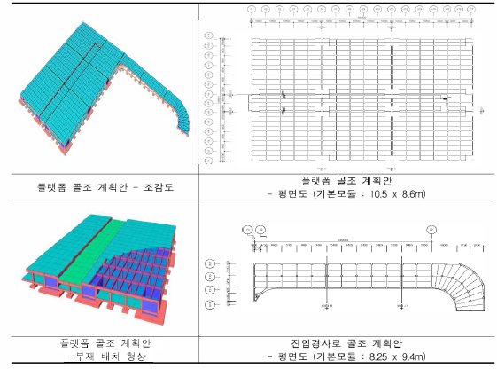 플랫폼 골조형식 계획(안)