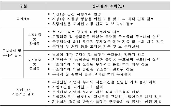 상세설계 계획