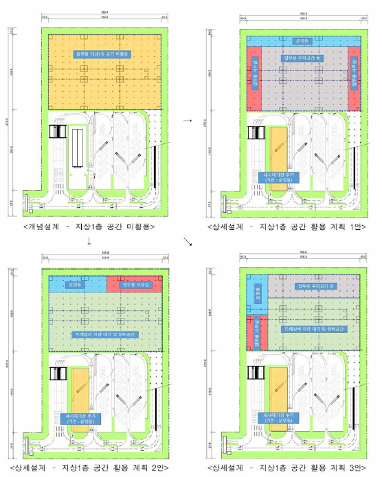 플랫폼 지상1층 공간 활용 계획안