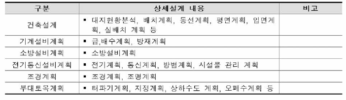 공종별 설계계획