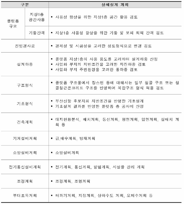 상세설계 계획 요약