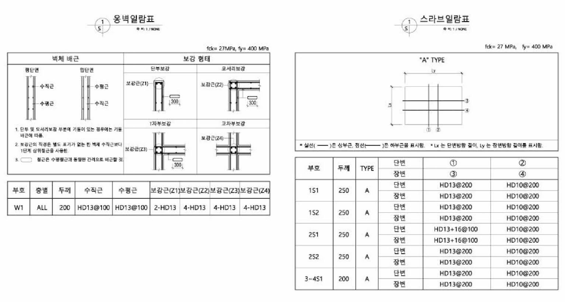 플랫폼 옹벽，스라브일람표