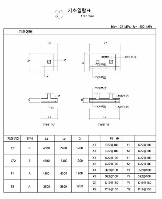 옹벽, 기초, BP일람표