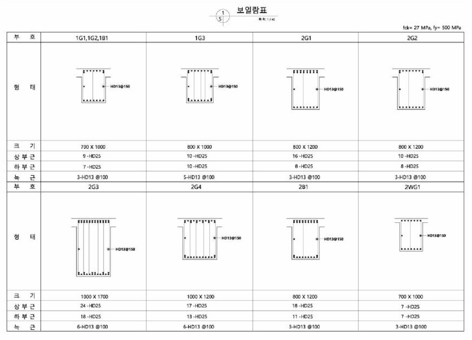 플랫폼 기둥일람표