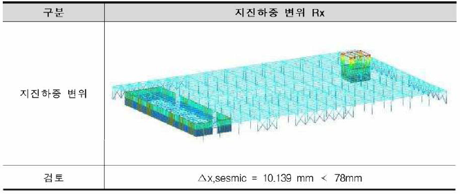 철골조 지진하중 층변위(Rx)