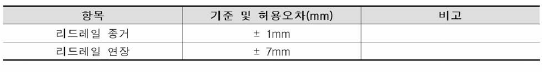 리드부 설치마감 검사기준(천이구간 진입부)