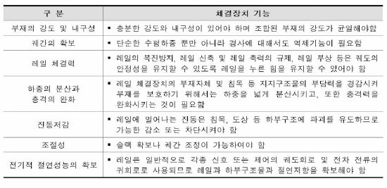 레일체결장치의 요구조건