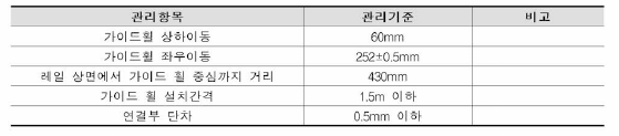 가이드휠 정밀도 관리기준(안)